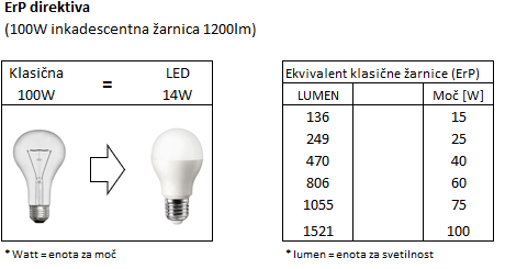 ErP direktiva